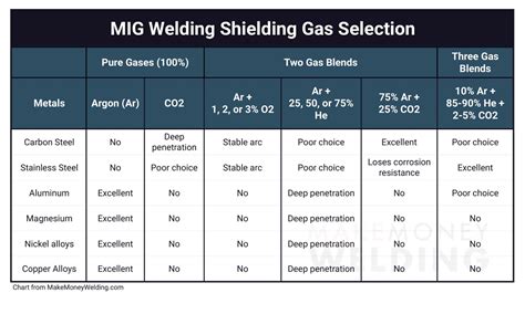 best gas mig welding sheet metal|shielding gas for stainless steel.